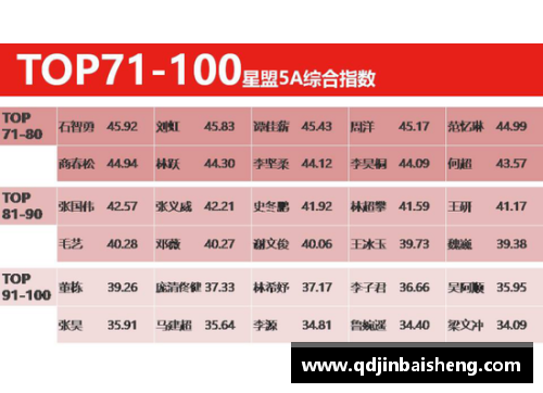 影响体育明星商业价值的多重因素解析与探讨